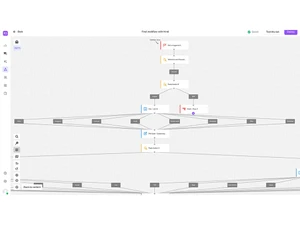 Swiftsell conversations