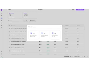 Swiftsell data source