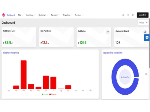 apsthreeai dashboard