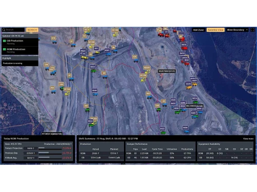 unyde dashboard