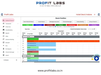 profit labs-room