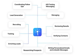 leadmagic enriching leads