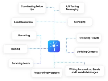 leadmagic enriching leads