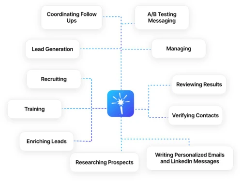 leadmagic enriching leads