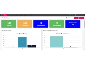 houzzacrm dashboard