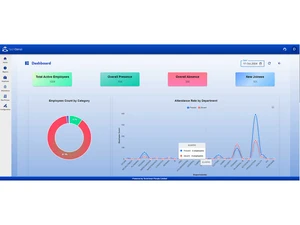 Techgenzi dashboard