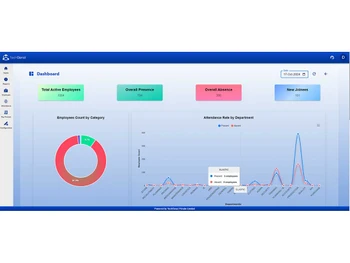Techgenzi dashboard