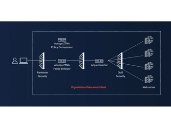 accops hysecure Flowchart