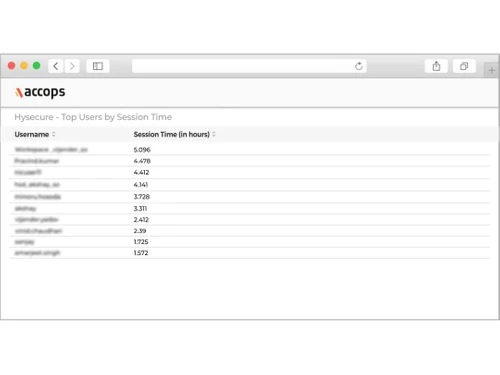 accops hysecure login-sessions