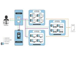 Thinfinity VNC server