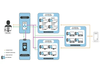 Thinfinity VNC server