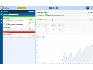 toodledo-graphicalrepresentation