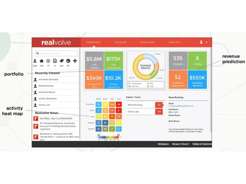 Realvolve Real Estate CRM Prediction