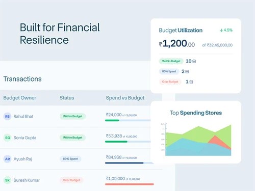 RazorpayX s2p budget