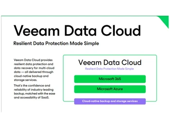 veeam data protection
