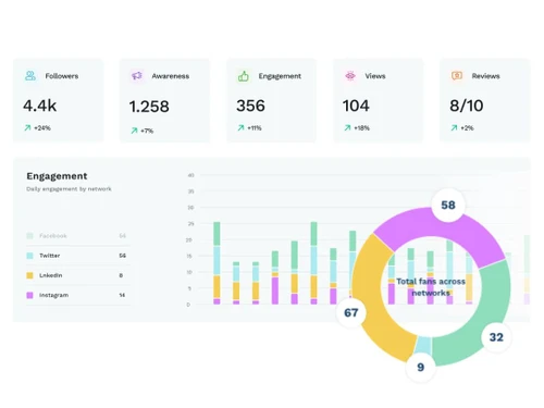 Vista Social analytics