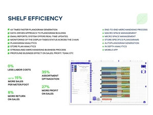 Leafio AI shelf efficiency
