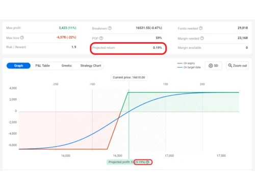 sensibull-graphrepresentation