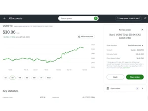 Questrade overview
