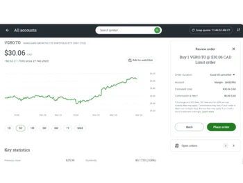 Questrade overview