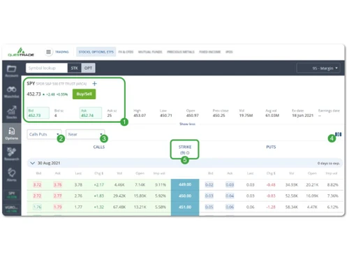 Questrade stocks options