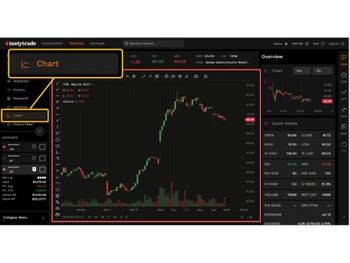 Tastytrade chart