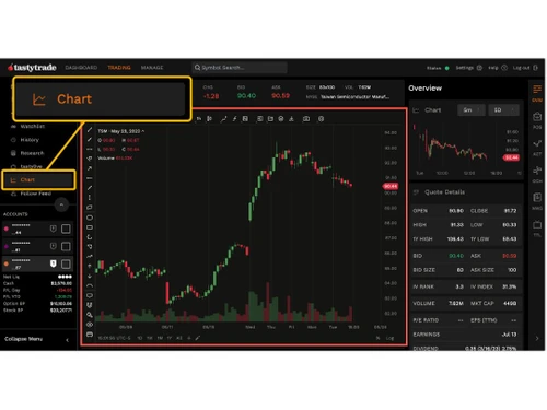 Tastytrade chart