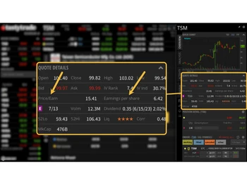 Tastytrade quote details