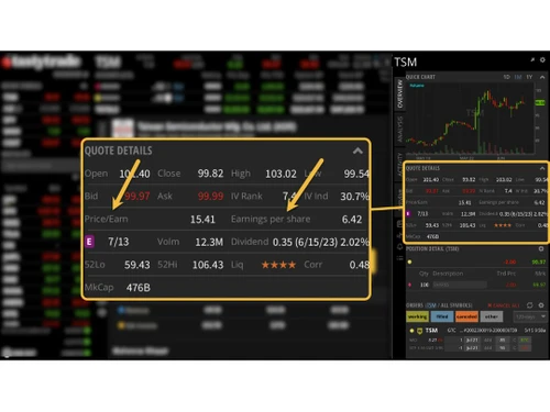 Tastytrade quote details