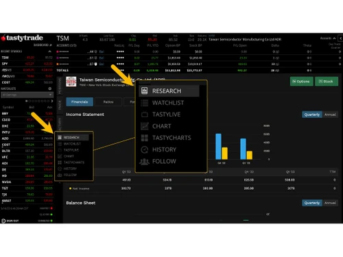 Tastytrade watchlist