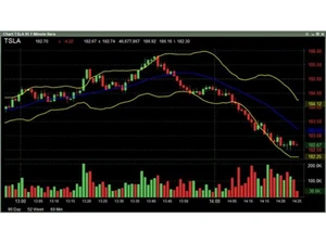 Lightspeed Trading advanced customization