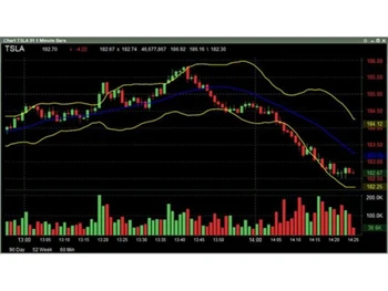 Lightspeed Trading advanced customization