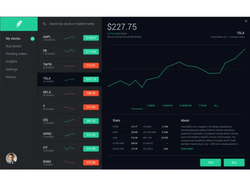 Robinhood insights
