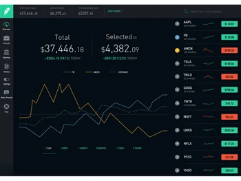 Robinhood stock panel