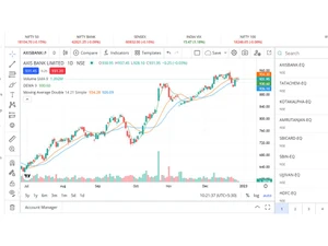 alice blue-graphicalrepresentation