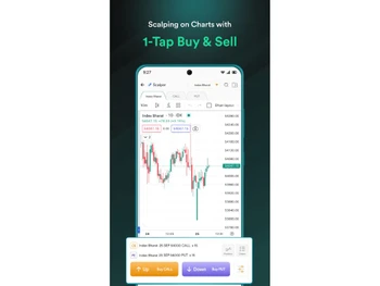 Dhan scalping on charts