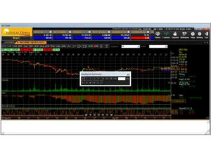 motilal oswal-intraday
