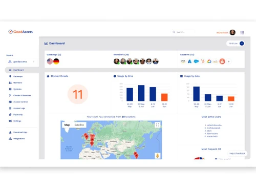 goodaccess-metrics