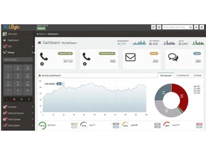 3CLogic dashboard