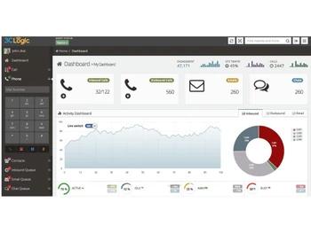 3CLogic dashboard