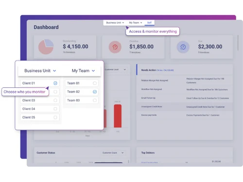 Maxyfi access control