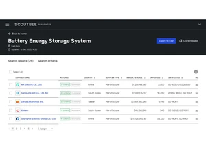 scoutbee discovery-system