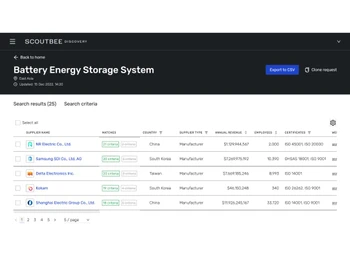 scoutbee discovery-system