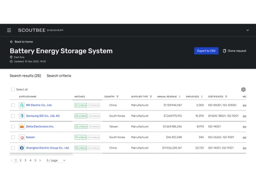 scoutbee discovery-system