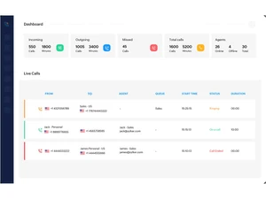 zoho voice dashboard