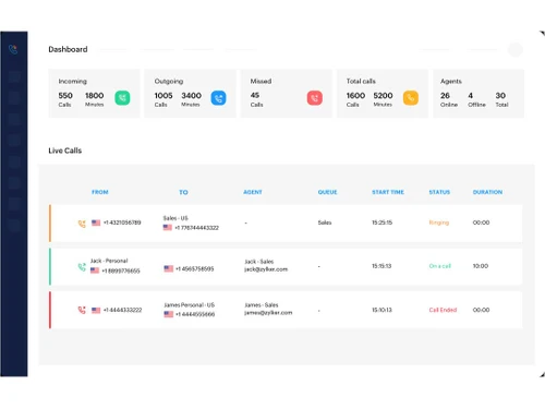 zoho voice dashboard