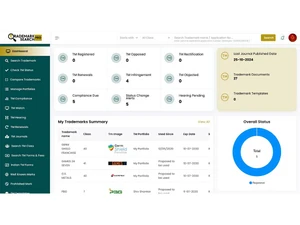 Trademark Searh Pro dashboard