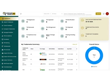 Trademark Searh Pro dashboard