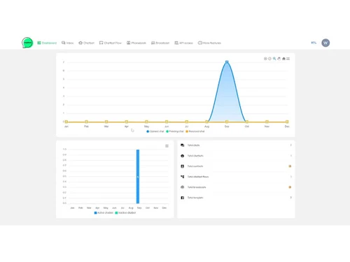 Wapikon chatbot