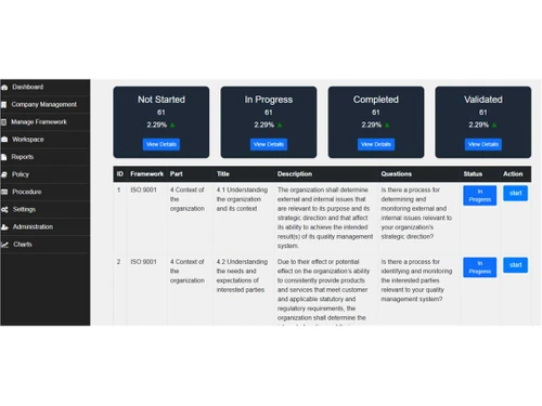 AuditG reports